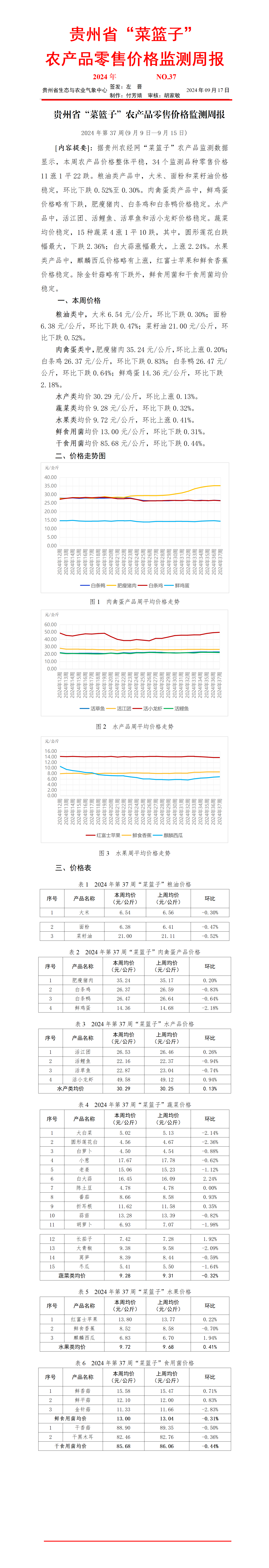 2024年貴州省“菜籃子”農產品零售價格監測周報（第37周）_01