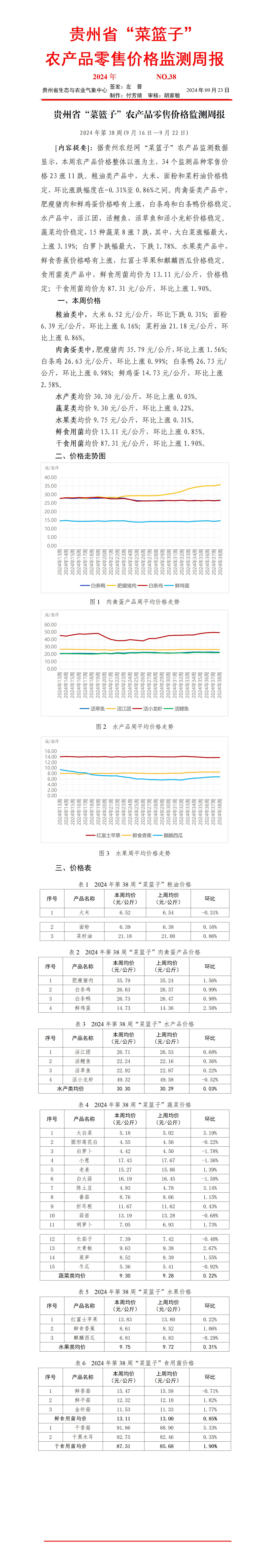 2024年貴州省“菜籃子”農產品零售價格監測周報（第38周）_01