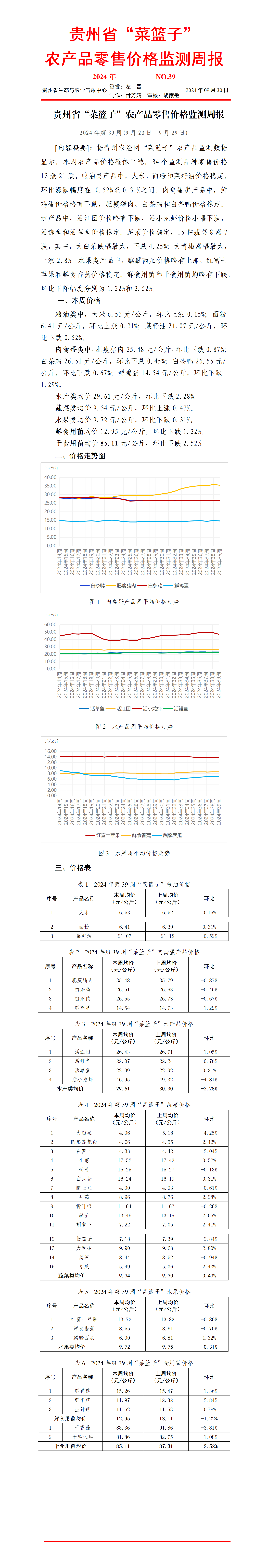 2024年貴州省“菜籃子”農產品零售價格監測周報（第39周）_01