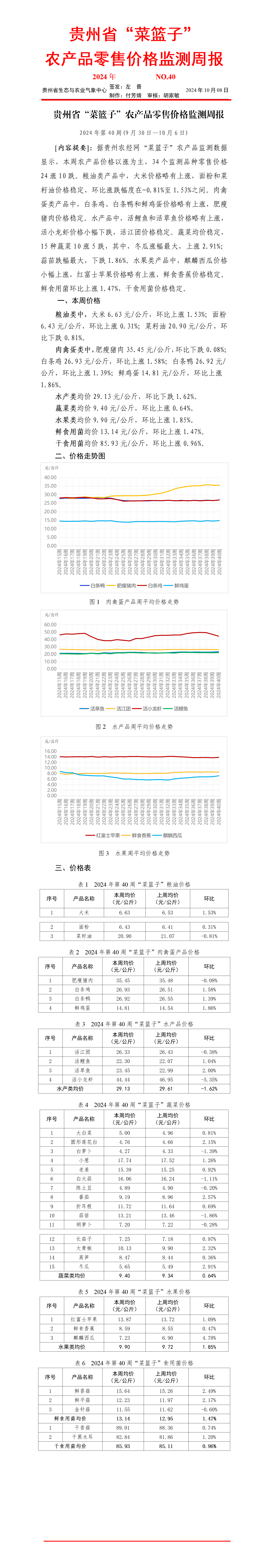 2024年貴州省“菜籃子”農產品零售價格監測周報（第40周）_01