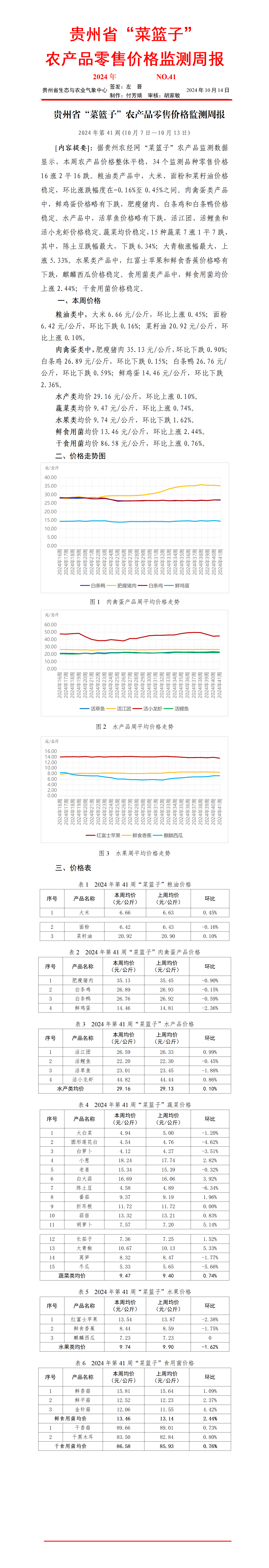 2024年貴州省“菜籃子”農產品零售價格監測周報（第41周）_01