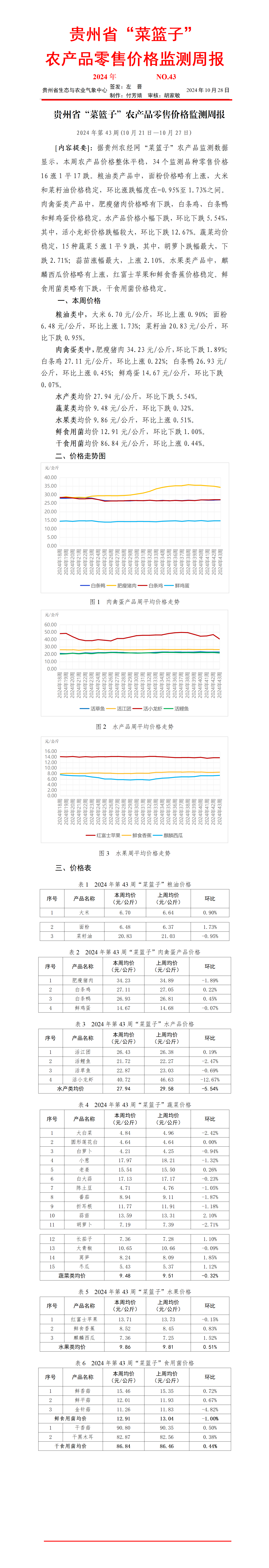 2024年貴州省“菜籃子”農產品零售價格監測周報（第43周）_01