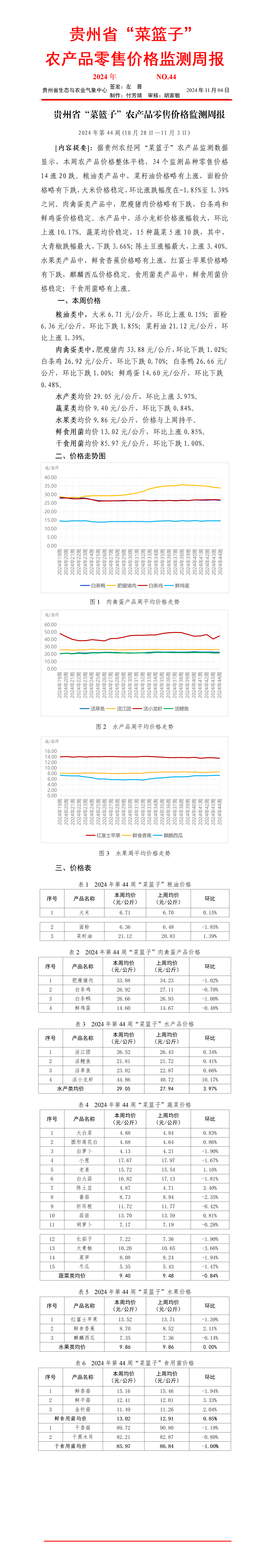 2024年貴州省“菜籃子”農產品零售價格監測周報（第44周）_01