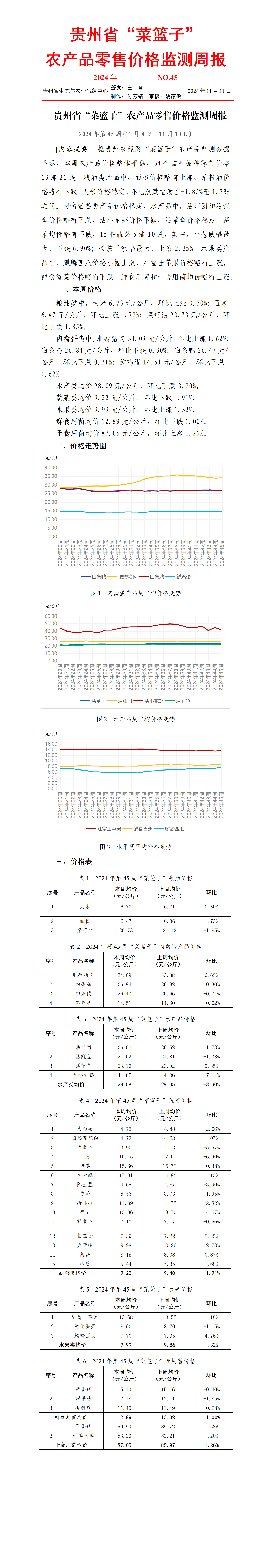 2024年貴州省“菜籃子”農產品零售價格監測周報（第45周）_01