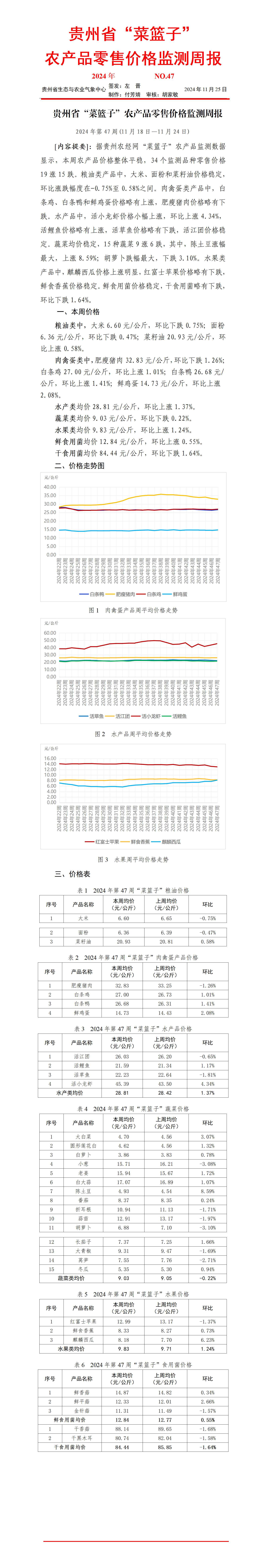 2024年貴州省“菜籃子”農產品零售價格監測周報（第47周）_01